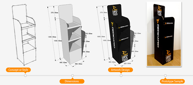 Our Project Management Process With Fulfillment1_看图啦