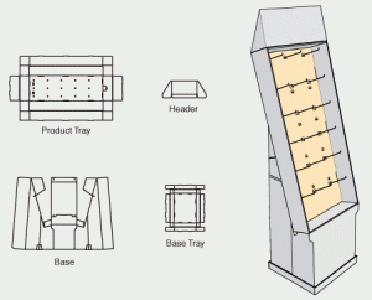 Our Project Management Process With Fulfillment33