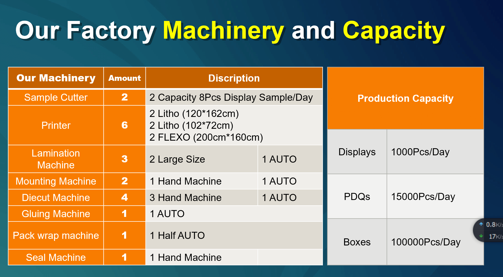 factory-capacity