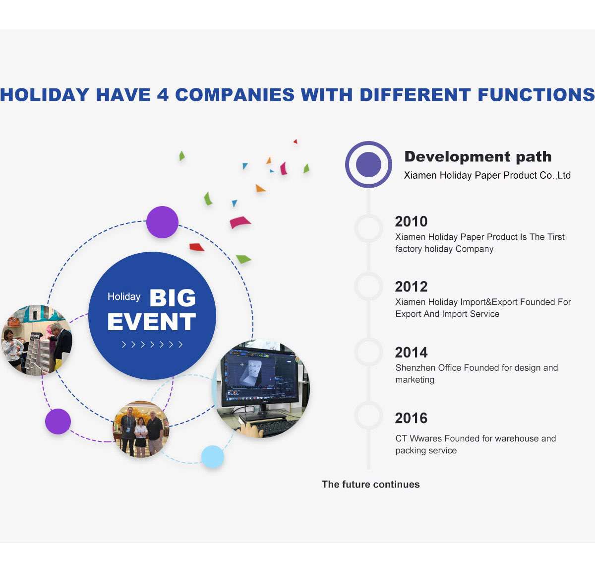 Lanshow brand history since 2010 and with four companies now 