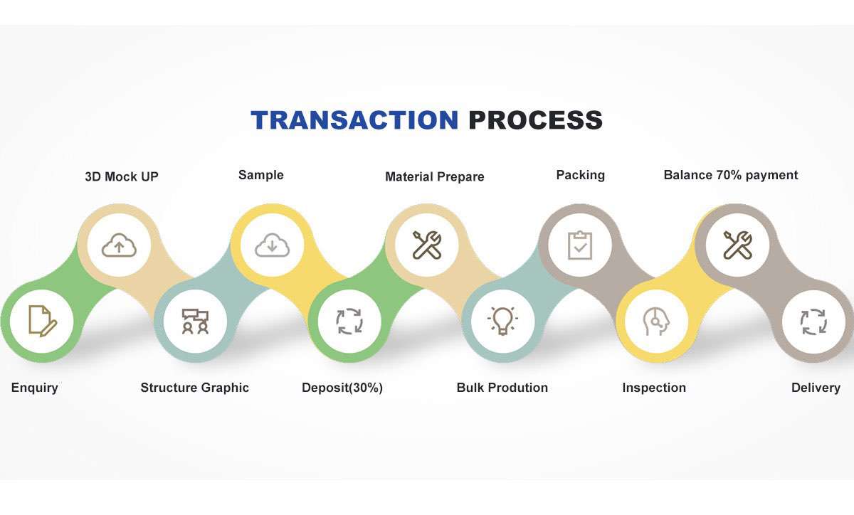 transaction process of lanshow holiday display