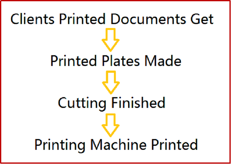 Lanshow brands cardboard display printing