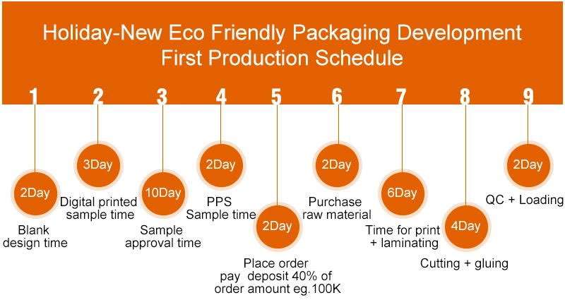 Production schedule_6