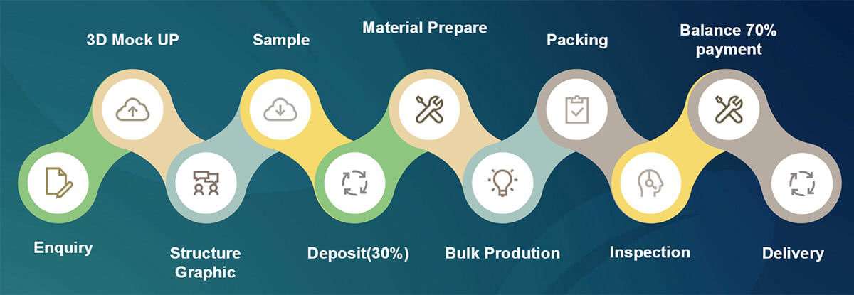 managementprocess (1)