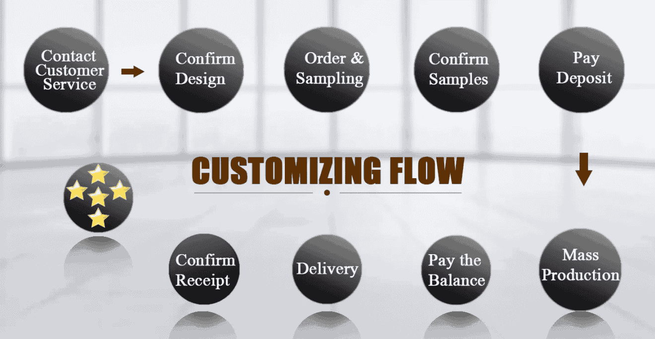 mailer box customize flow