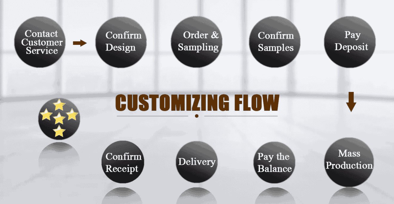 mailer box customize flow mailer box customize flow