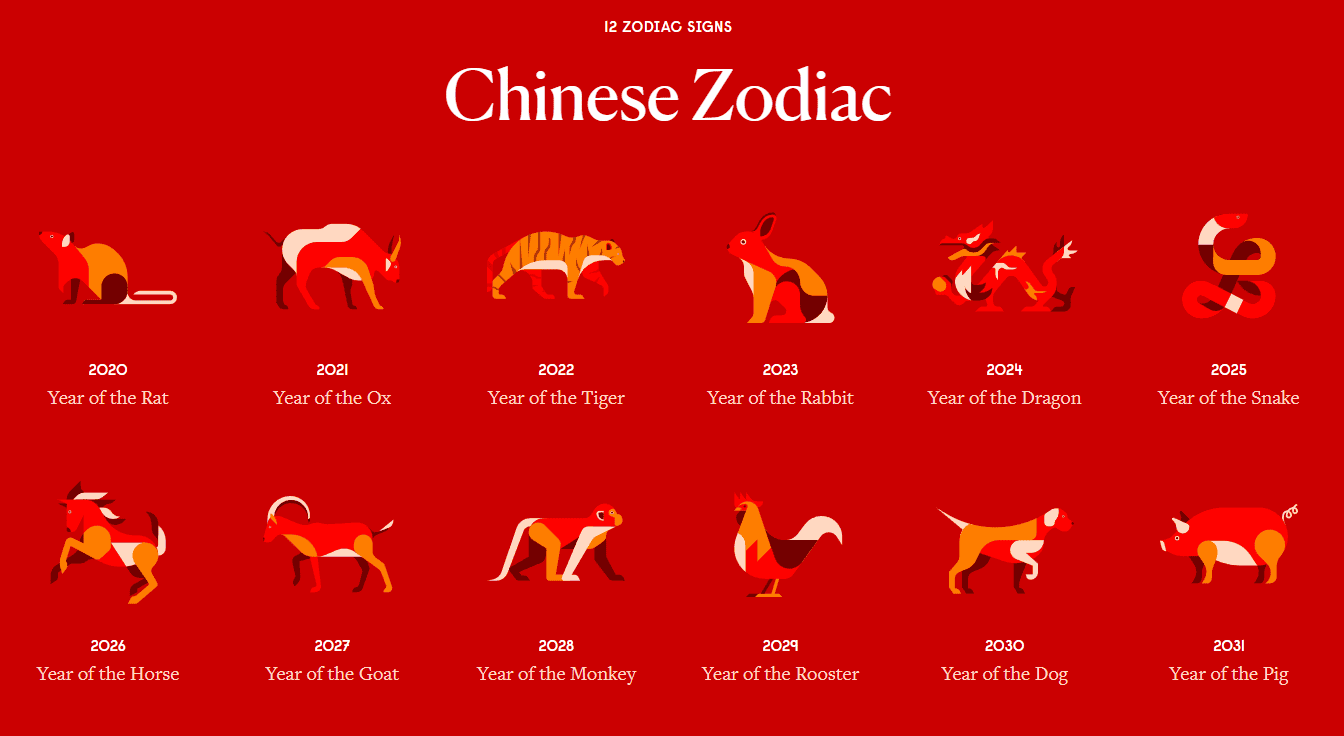 12 signs of chinese zodiac