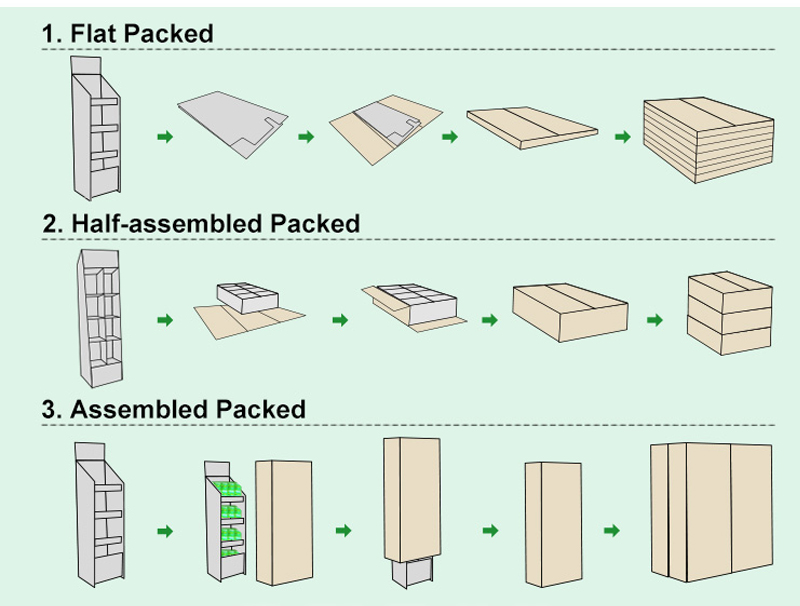 Cardboard Risers Display