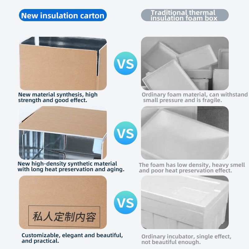 Biodegradable Frozen Food Packaging Insulated Cooler Cardboard Frozen ...