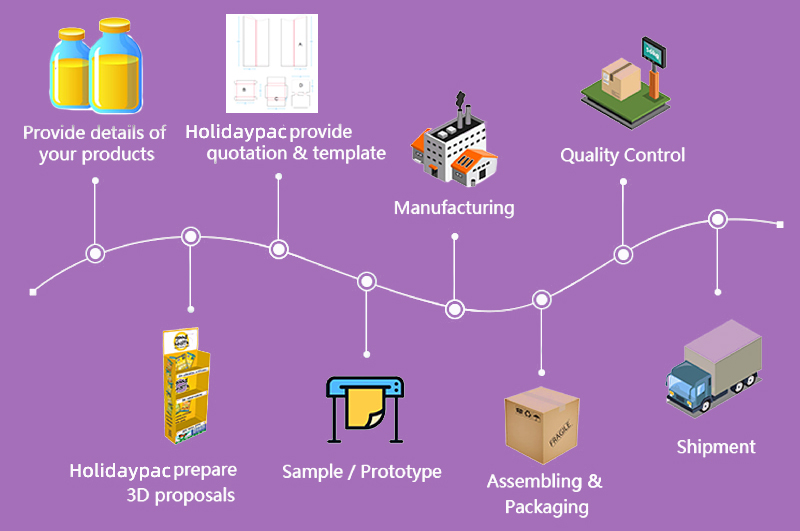 order process1