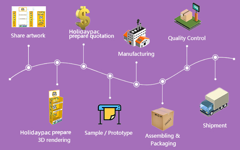 order process2