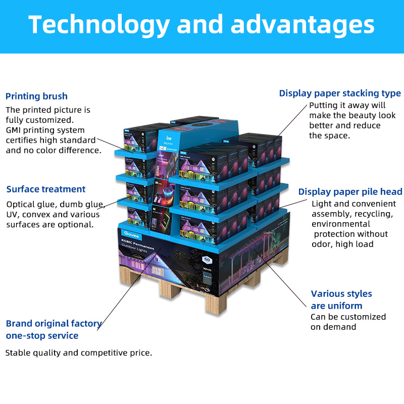 Technology and Advantages Of Super Promotional Stackable PDQ Trays For Walmart