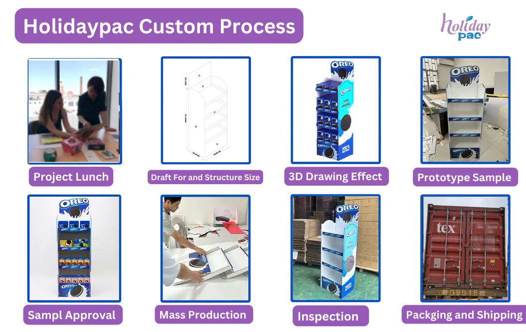 Holidaypac Cardboard Display Stand Custom Process?