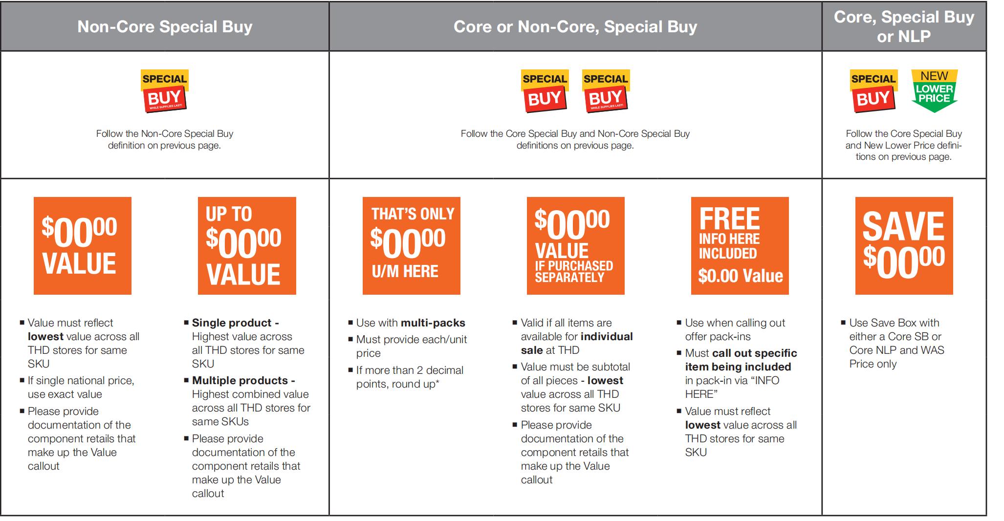 Using Value Boxes Correctly - Holidaypac