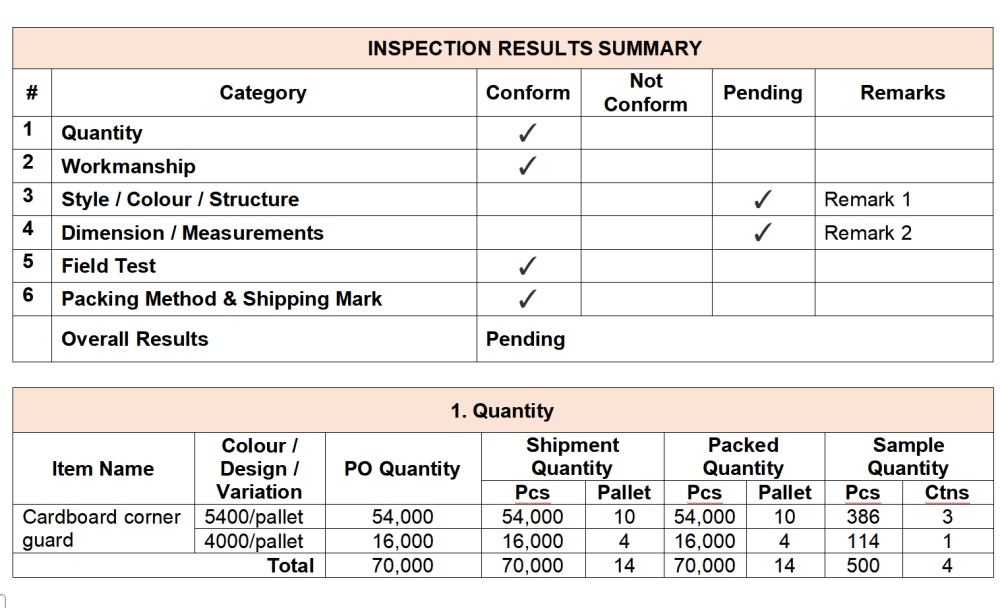The Situation: A 70,000-Piece Order Ready for Shipment - Holidaypac