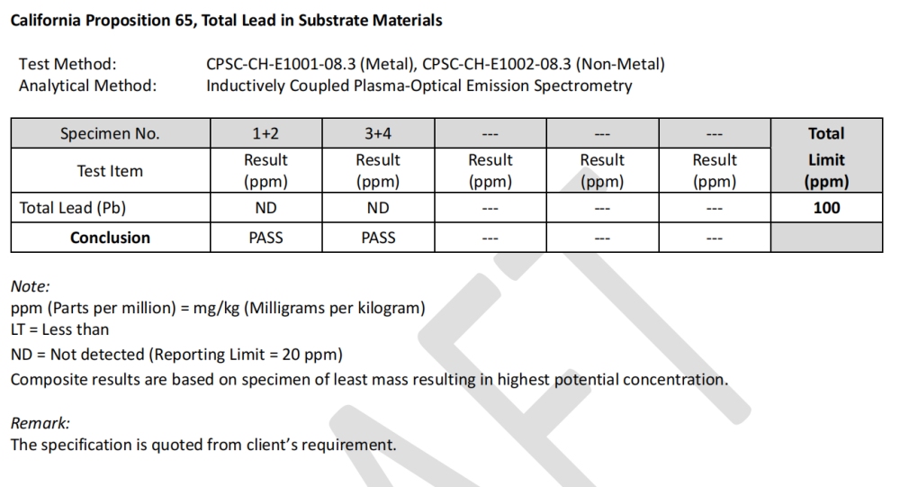 Total Lead - Holidaypac Total Lead - Holidaypac
