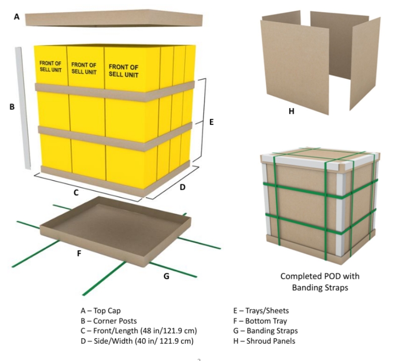 Optimizing Display Packaging for Costco’s POD Logistics Standards - Holidaypac