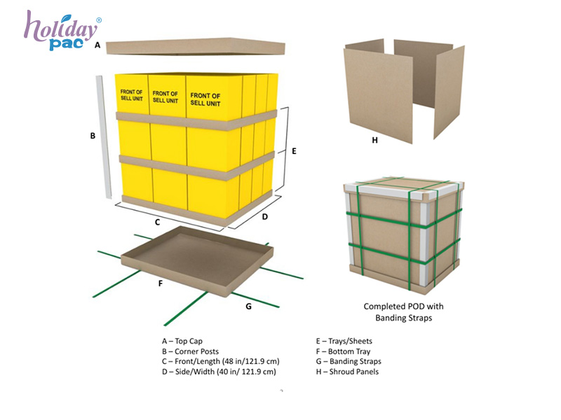 Optimizing Display Packaging for Costco’s POD Logistics Standards - Holidaypac