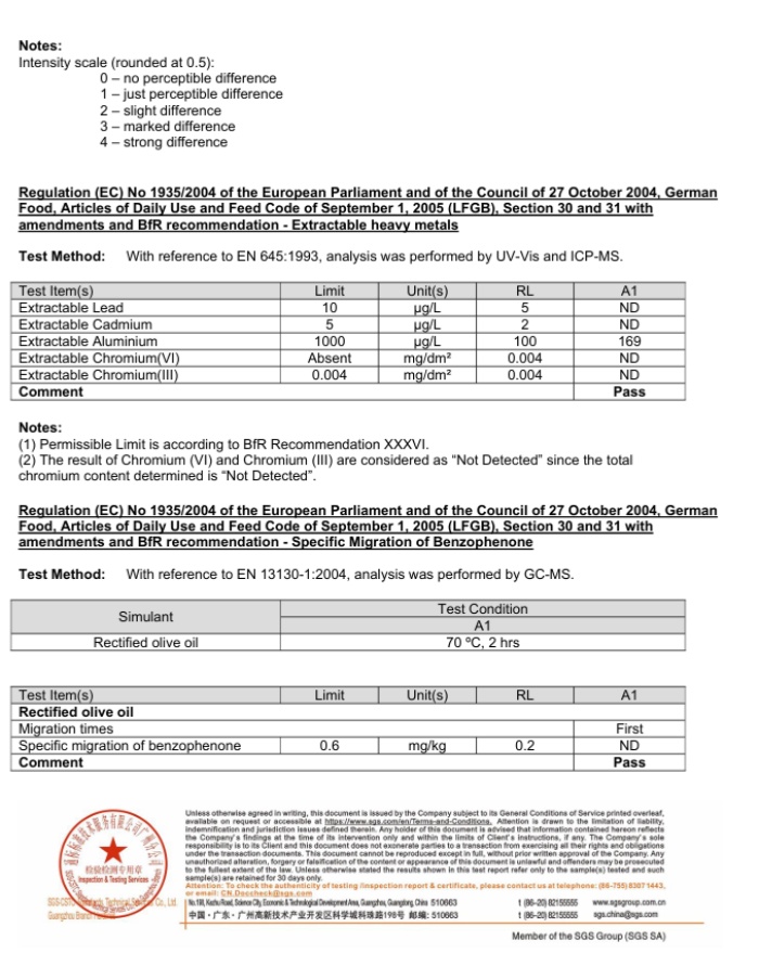 The Holidaypac Promise