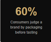 Consumers judge a brand by packaging before tasting