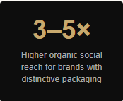 Higher organic social reach for brands with distinctive packaging