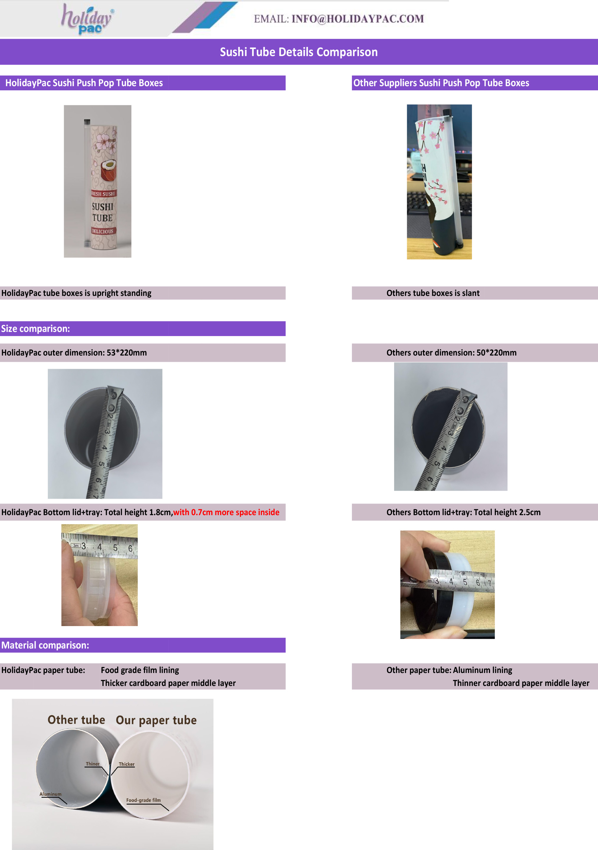 Sushi Push Pop Tube Packaging Buyer's Guide 2026 | HolidayPac vs Other Suppliers | Custom Sushi Tube Boxes Wholesale