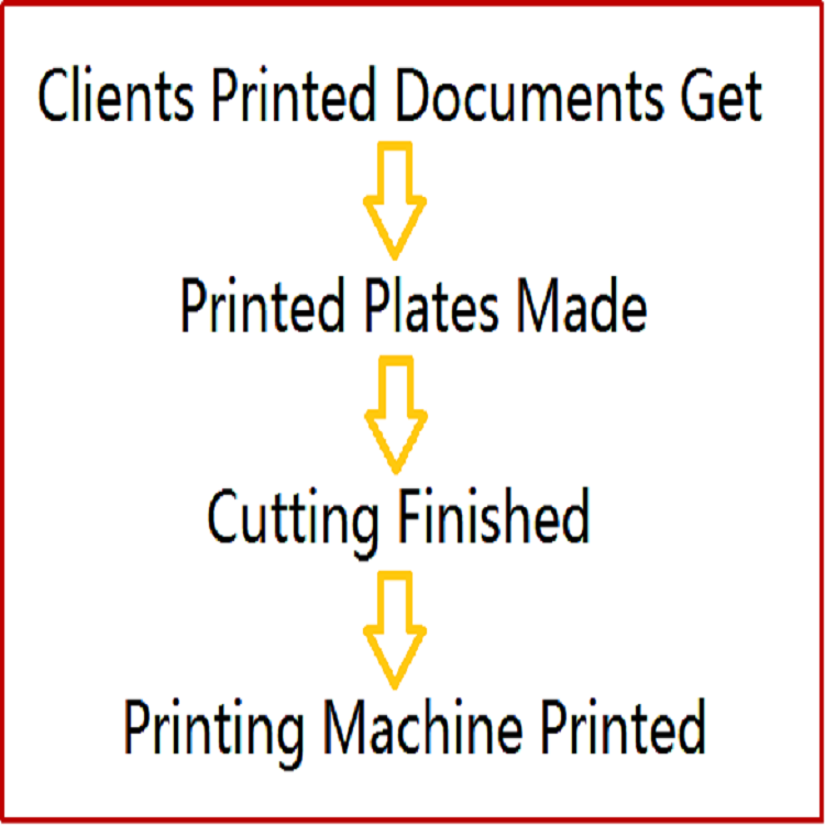 Do you really know the LANSHOW BRAND printing of cardboard display stand?